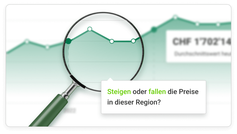 Prognostizierter Marktwert