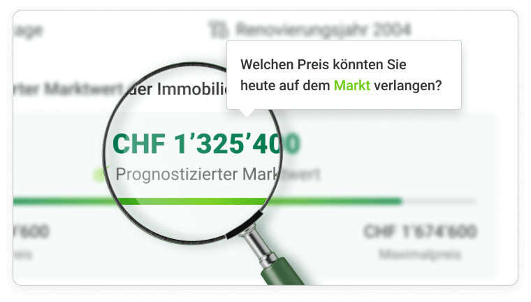 Prognostizierter Marktwert